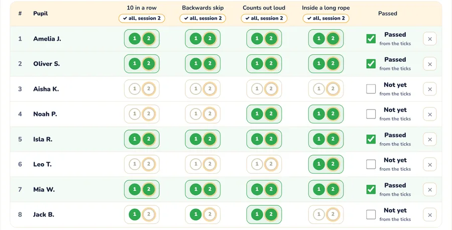 A class tracker for every Award: a page from the skip-hop All-Access Skip Pass